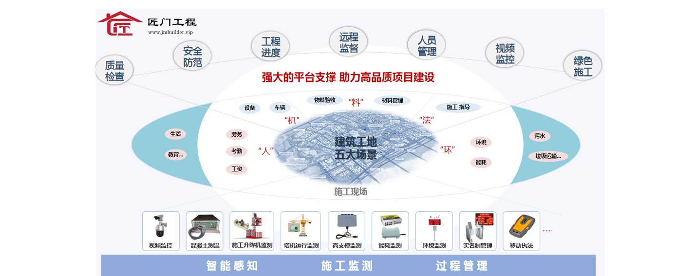 匠门工程客户关系维护